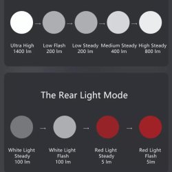 Gaciron V20S-1500 - Cykellygte