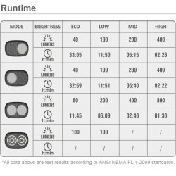 Magicshine Ray 800 - Cykellygte