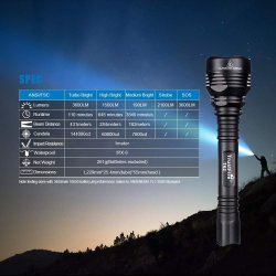 Trustfire T62 - Hndlygte