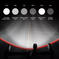 Gaciron V9M-1500 - Cykellygte