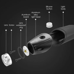 Gaciron Y4-500 - Cykellygte
